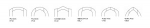 Arched Top Designs, Full