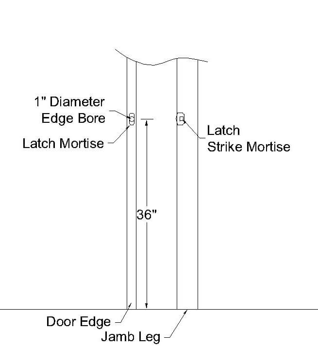 Learn How to Measure for a Door