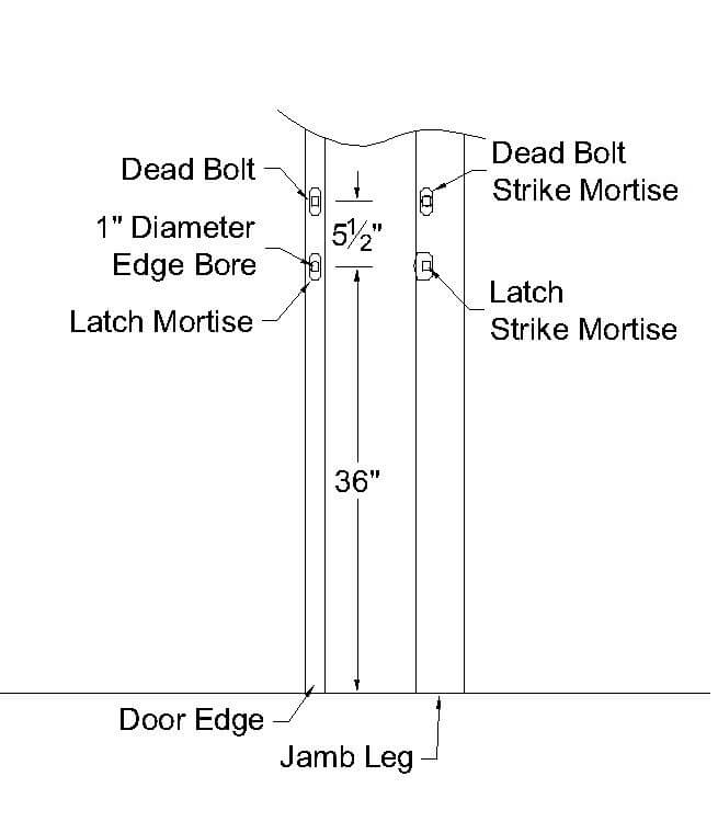 Edge Double Bore