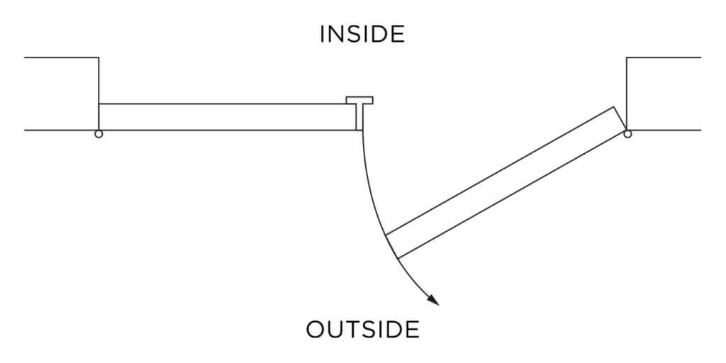 Double Left Hand Outswing