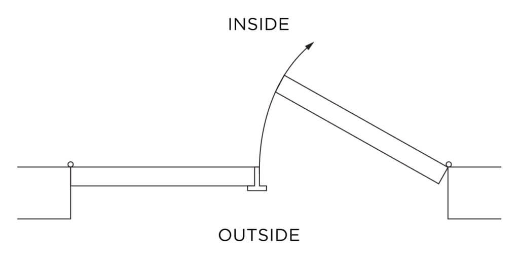 Double Right Hand Inswing Illustration