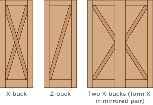 Crossbuck illustration