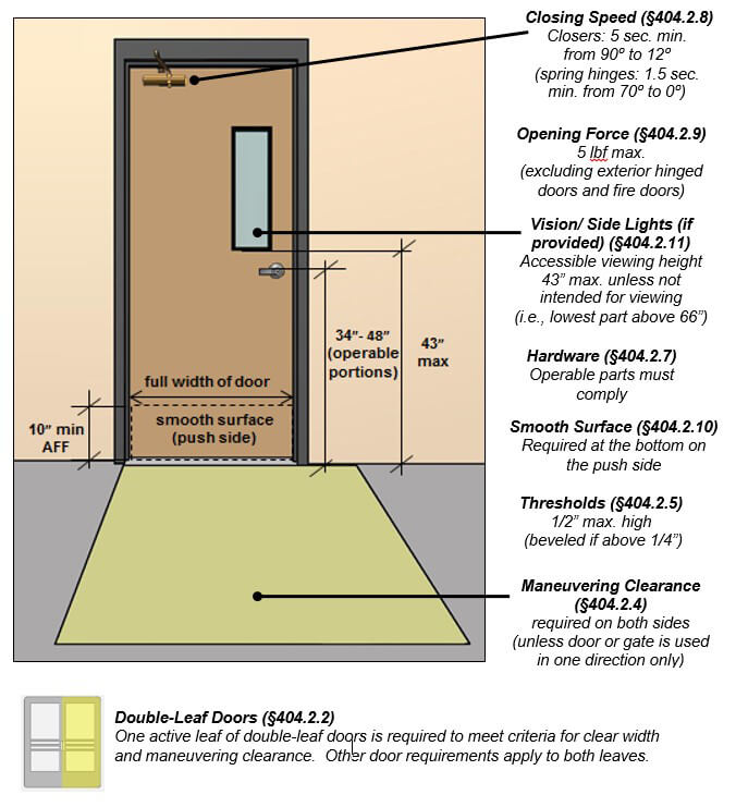 Manual Doors and Gates Illustration