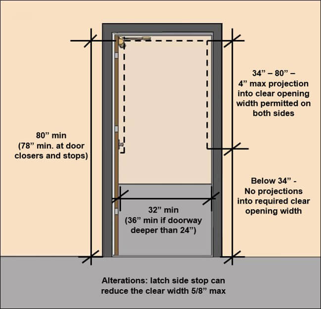 Vertical Clearance Illustration