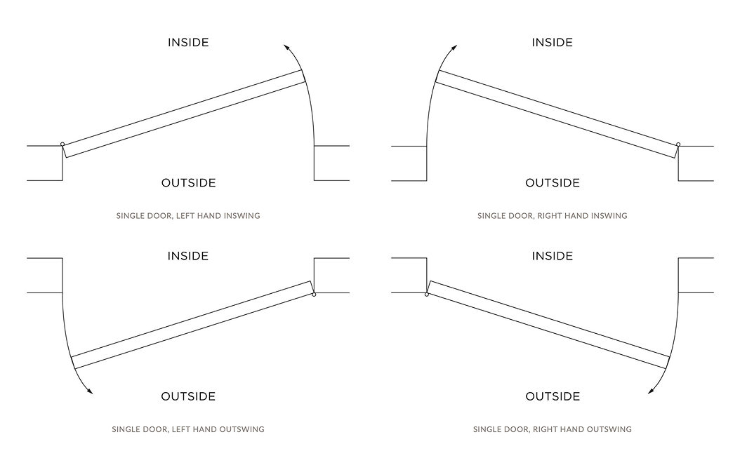 Single Doors Handing & Swing