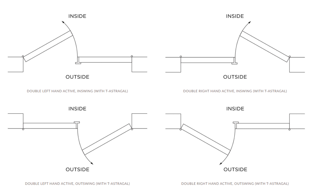 Double Doors Handing & Swing